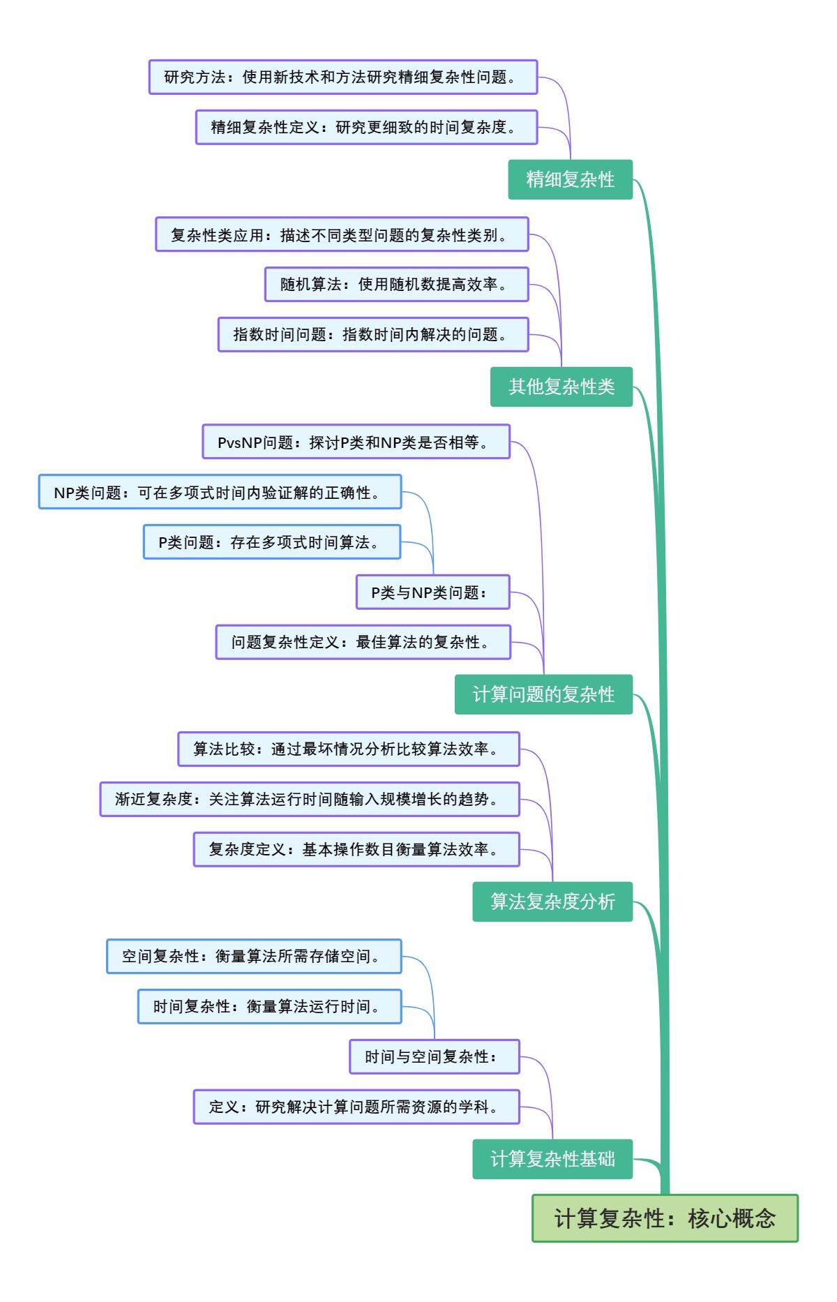 计算复杂性：探索算法与问题解决的奥秘