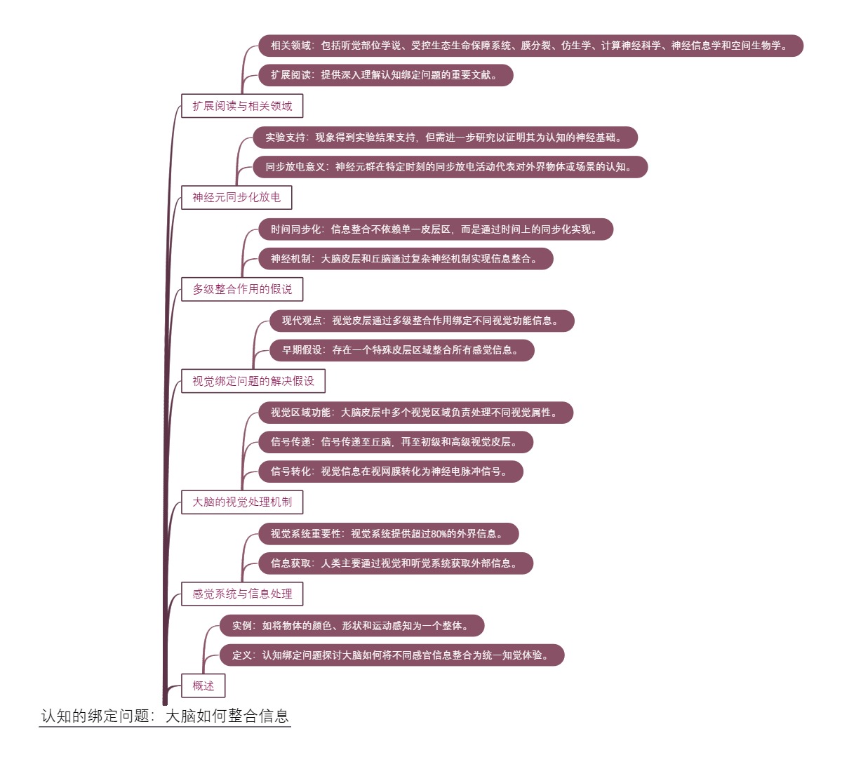 认知的绑定问题：大脑如何整合信息