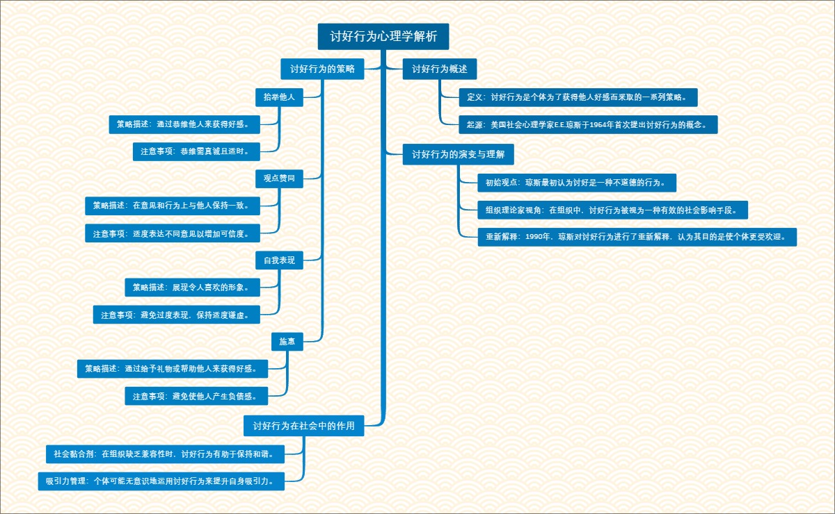 讨好行为心理学解析