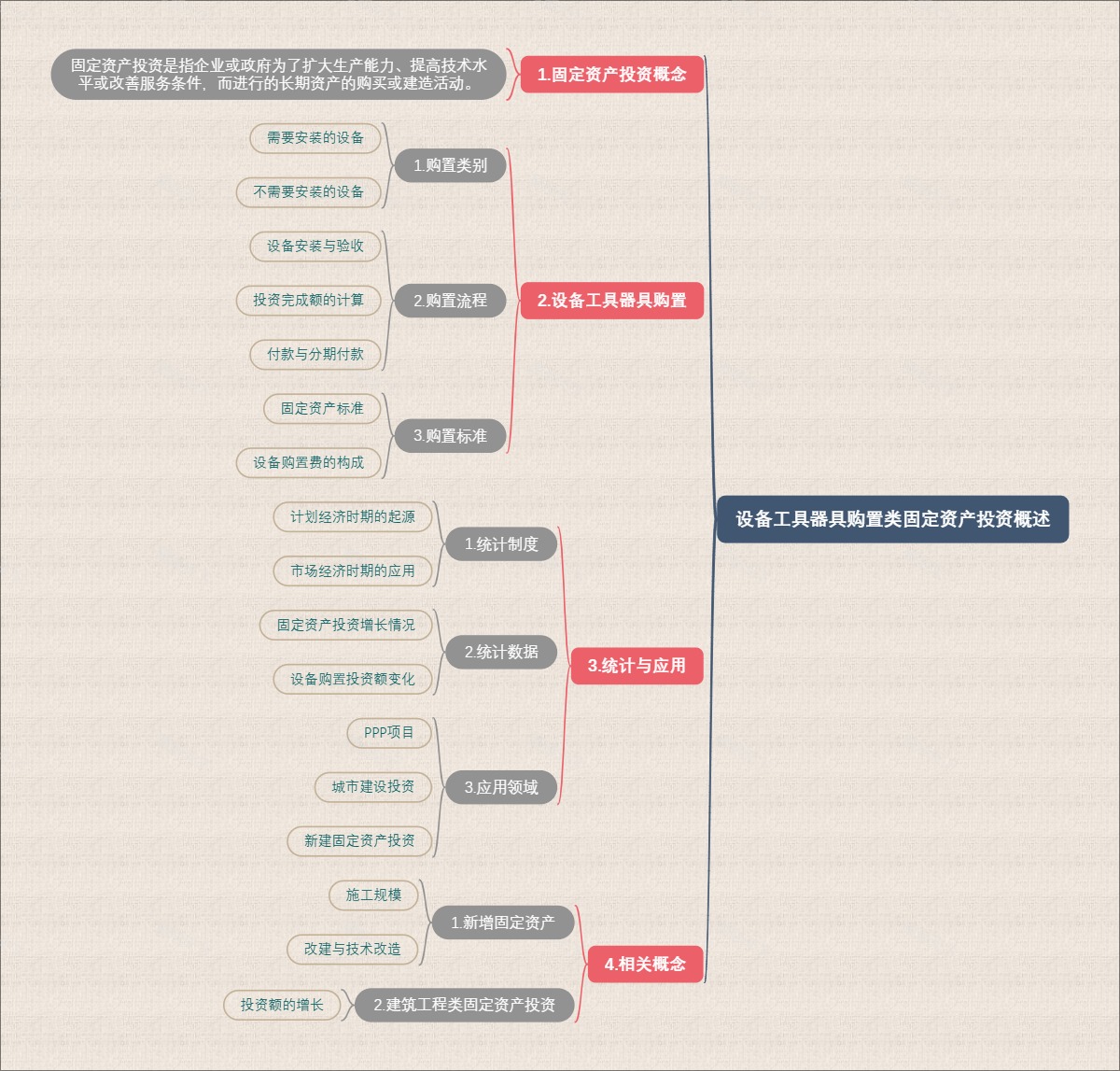 设备工具器具购置类固定资产投资概述