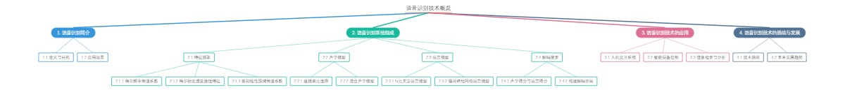 语音识别技术概览
