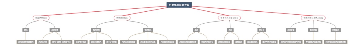 何尊铭文研究导图
