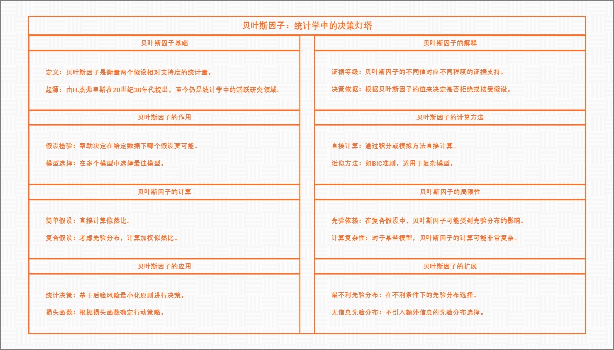贝叶斯因子：统计学中的决策灯塔