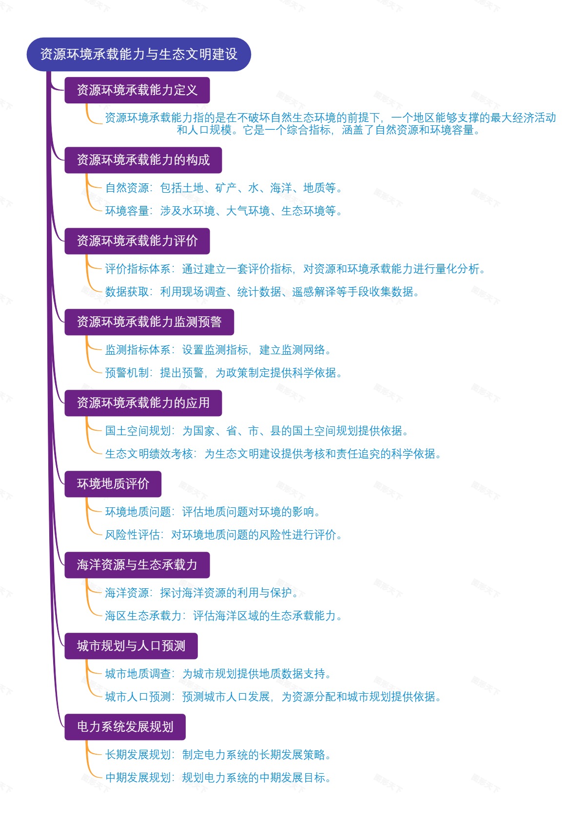 资源环境承载能力与生态文明建设