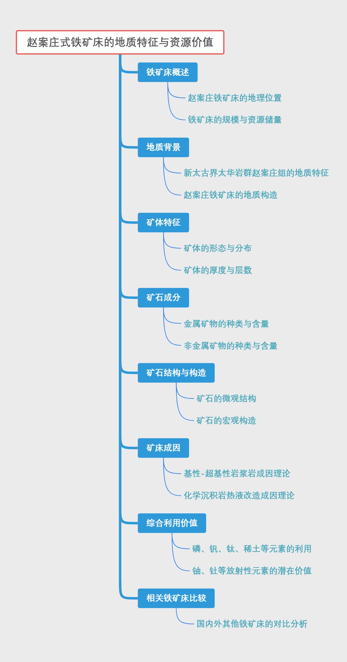 赵案庄式铁矿床的地质特征与资源价值
