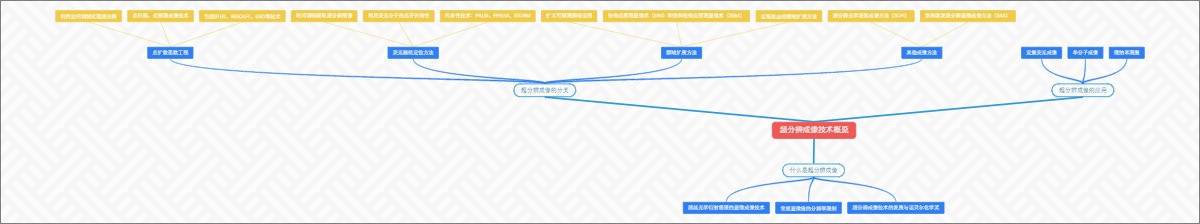 超分辨成像技术概览