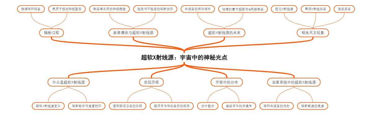 超软X射线源：宇宙中的神秘光点