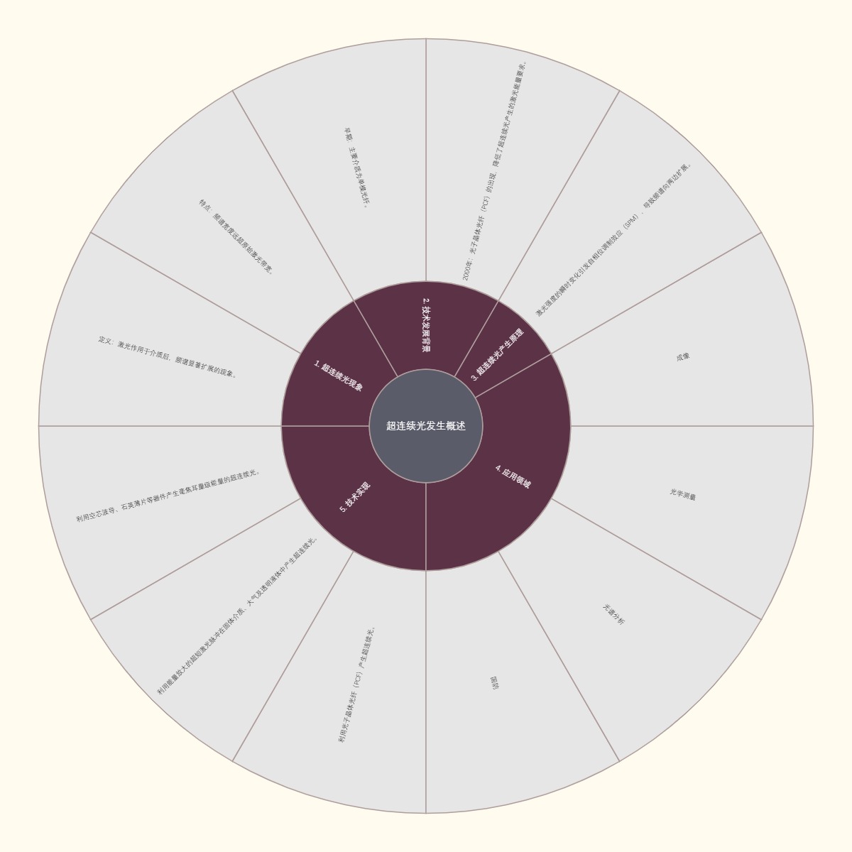 超连续光发生概述