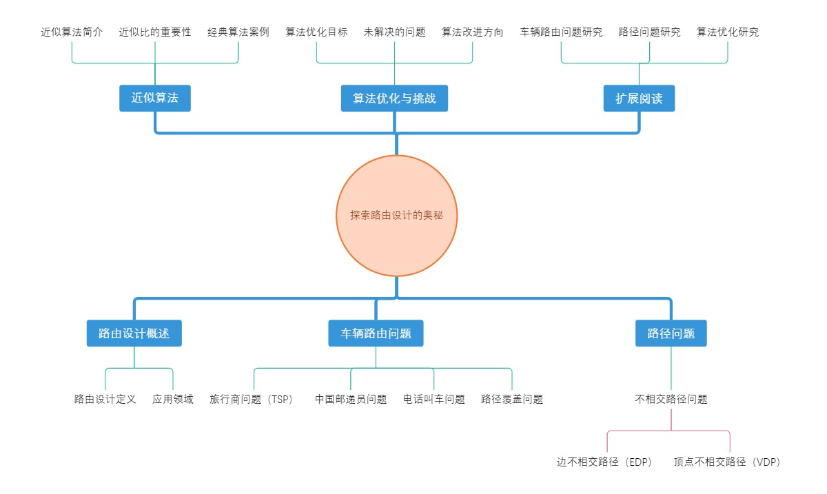 探索路由设计的奥秘