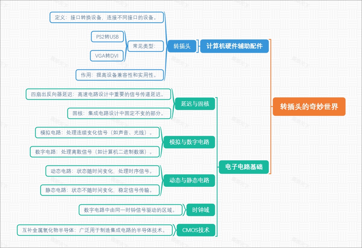转插头的奇妙世界