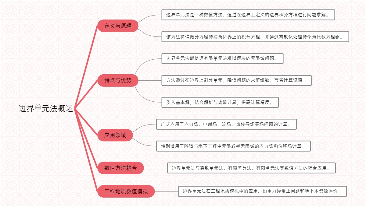 边界单元法概述
