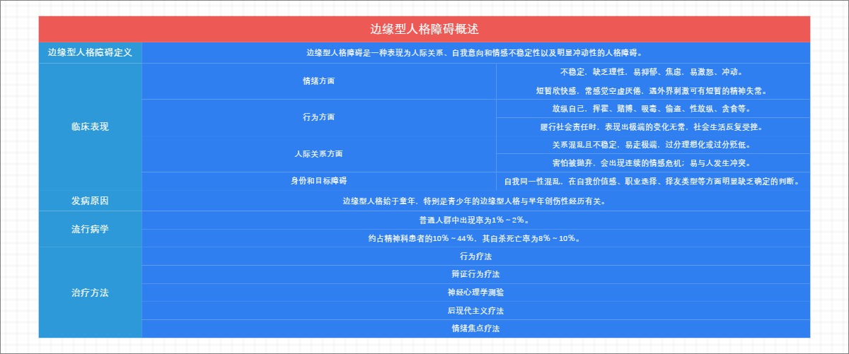 边缘型人格障碍概述