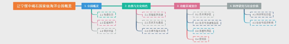 辽宁绥中碣石国家级海洋公园概览