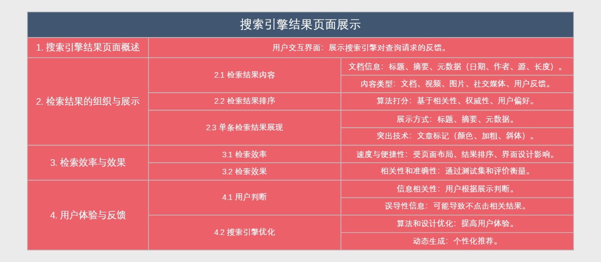 过滤技术全解析