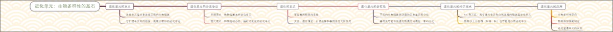 进化单元：生物多样性的基石
