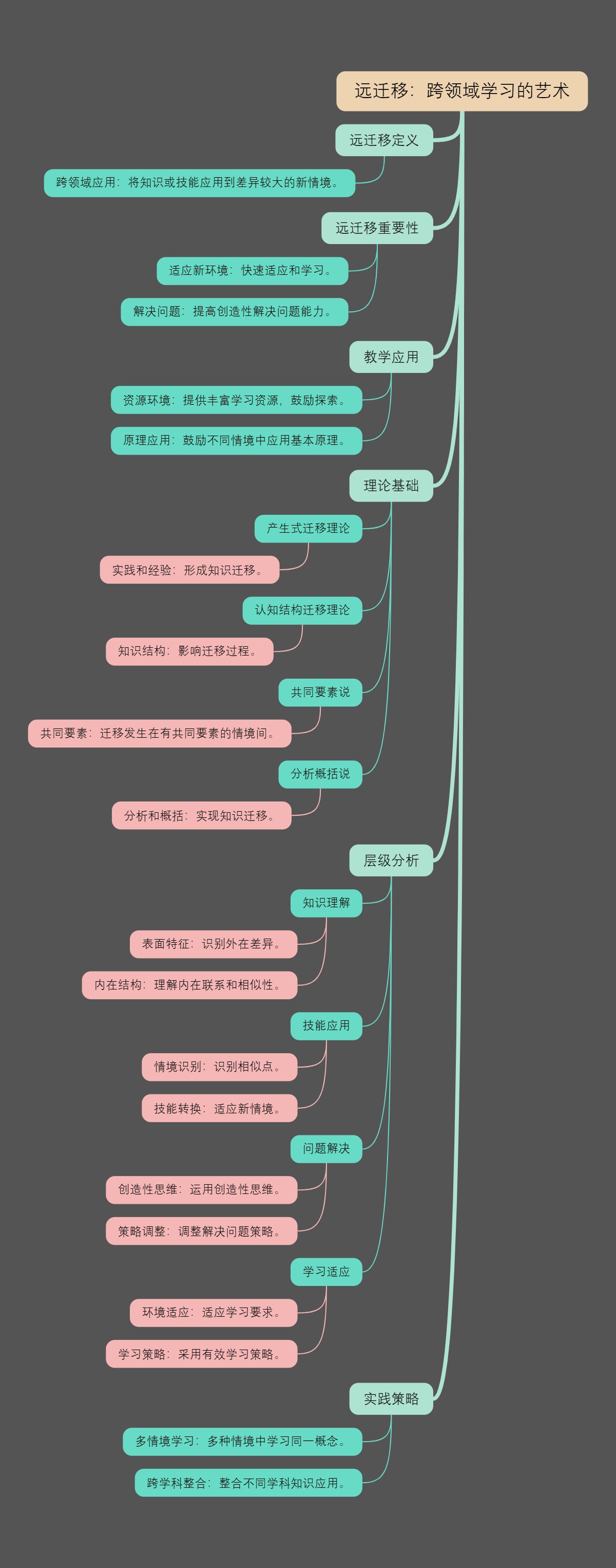 远迁移：跨领域学习的艺术