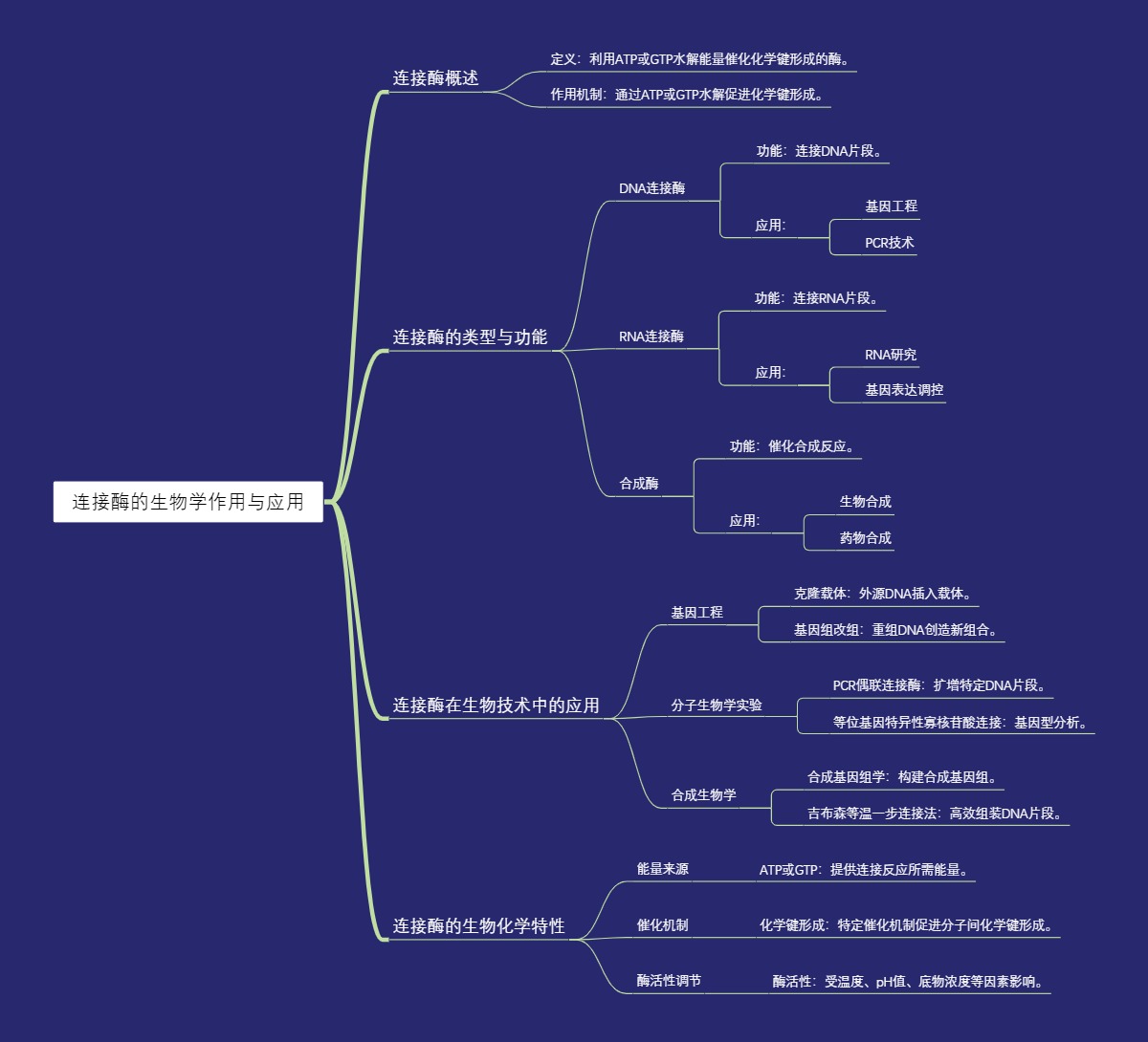 连接酶的生物学作用与应用