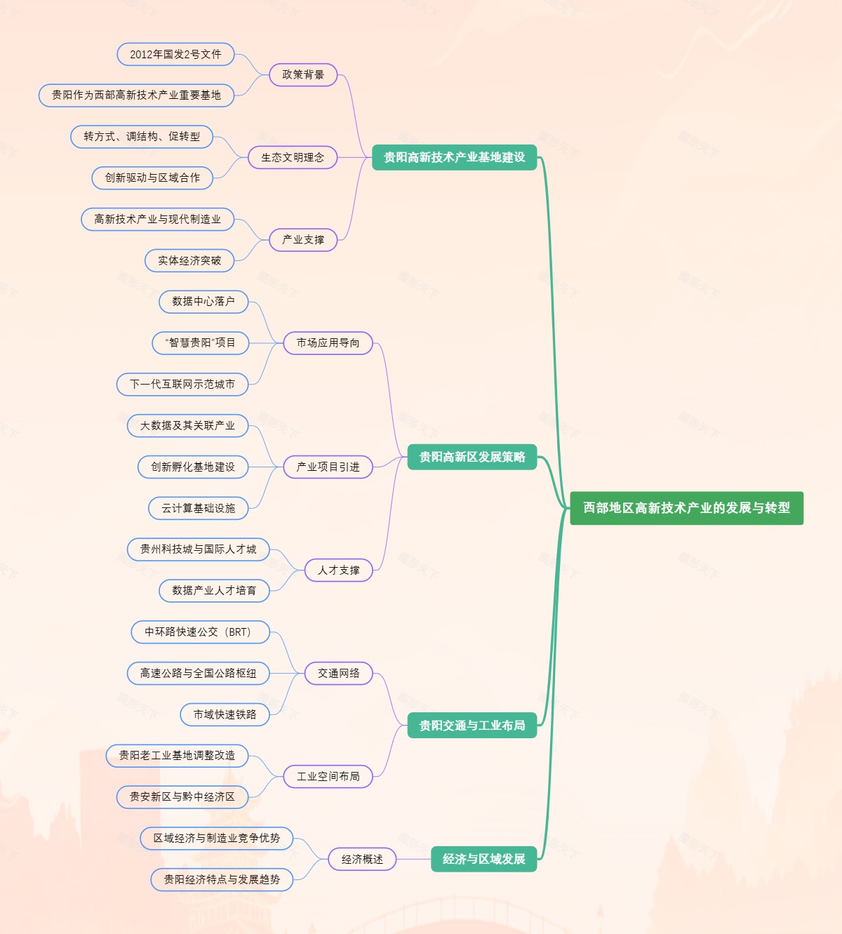 西部地区高新技术产业的发展与转型