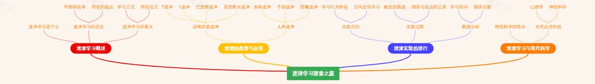 迷津学习探索之旅