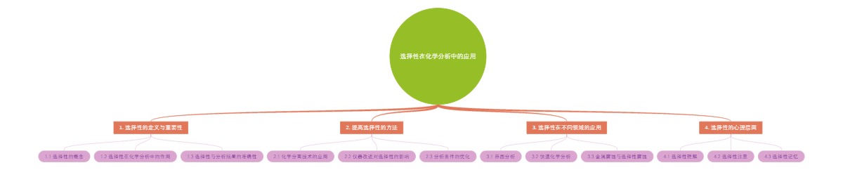 选择性在化学分析中的应用