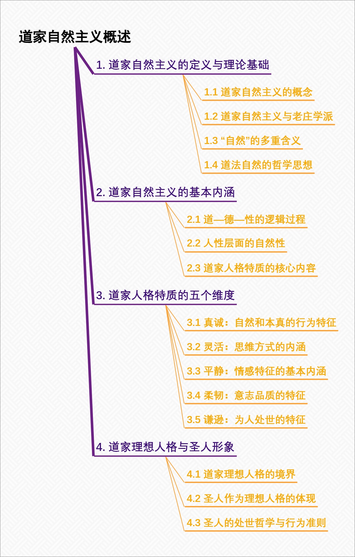 道家自然主义概述