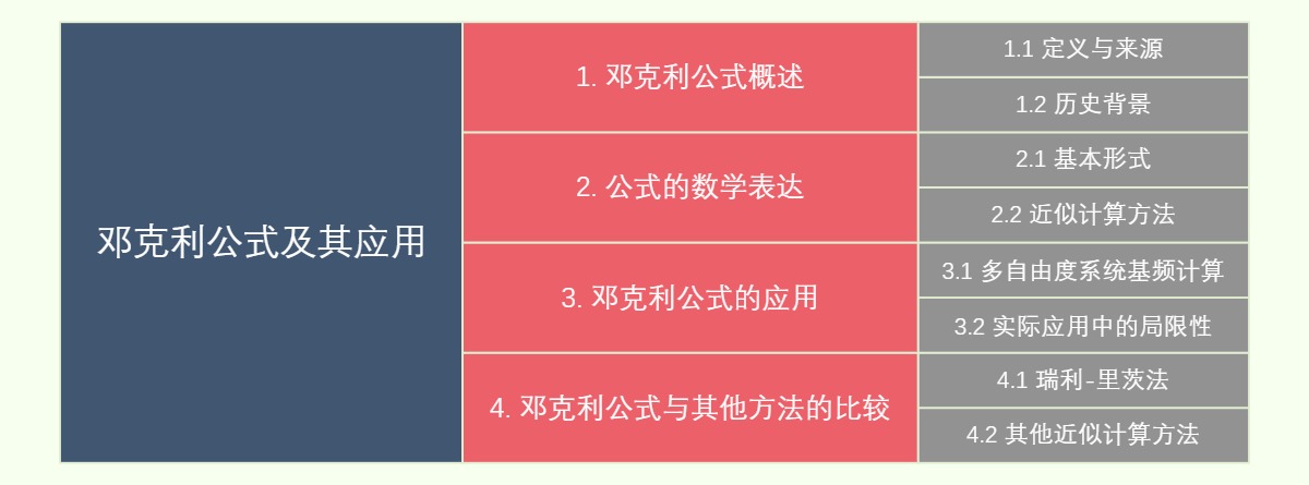 邓克利公式及其应用