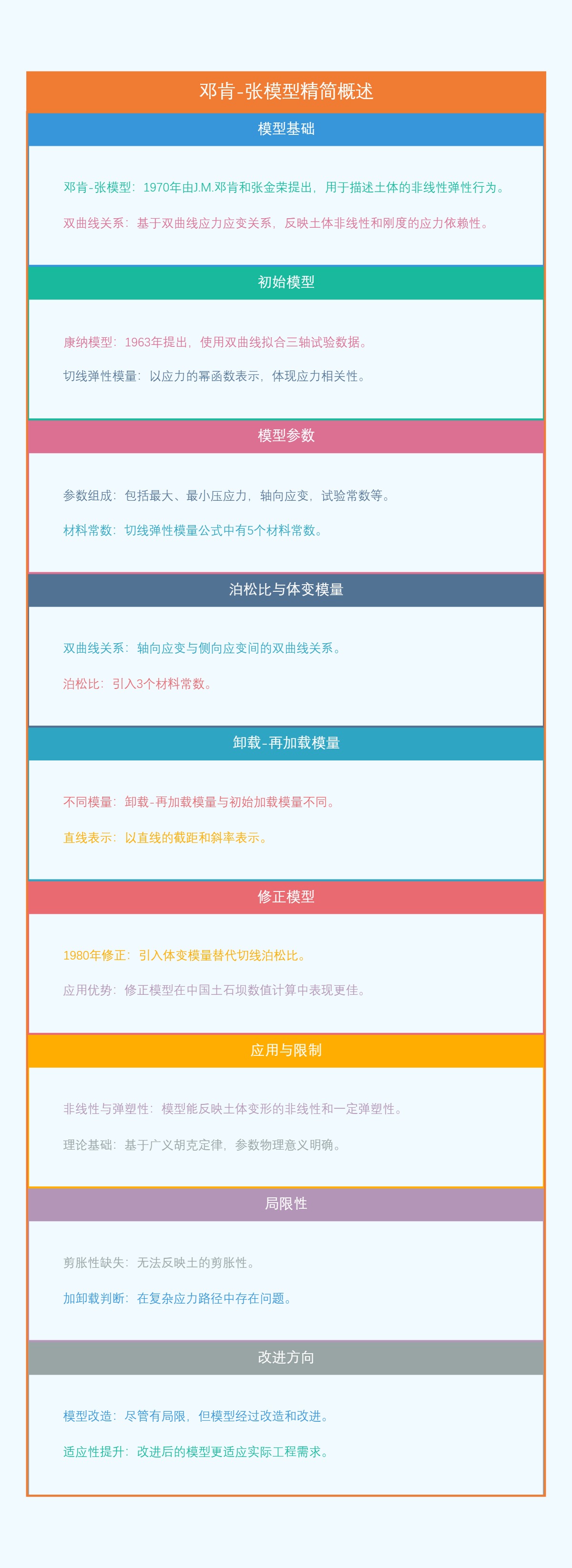 邓肯-张模型概述