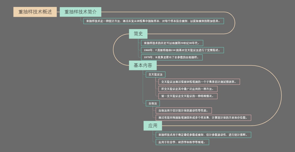 重抽样技术概述