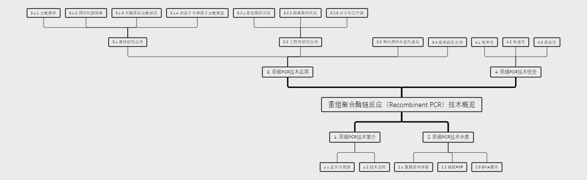 重组聚合酶链反应（Recombinent PCR）技术概览