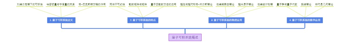 量子可积系统概述