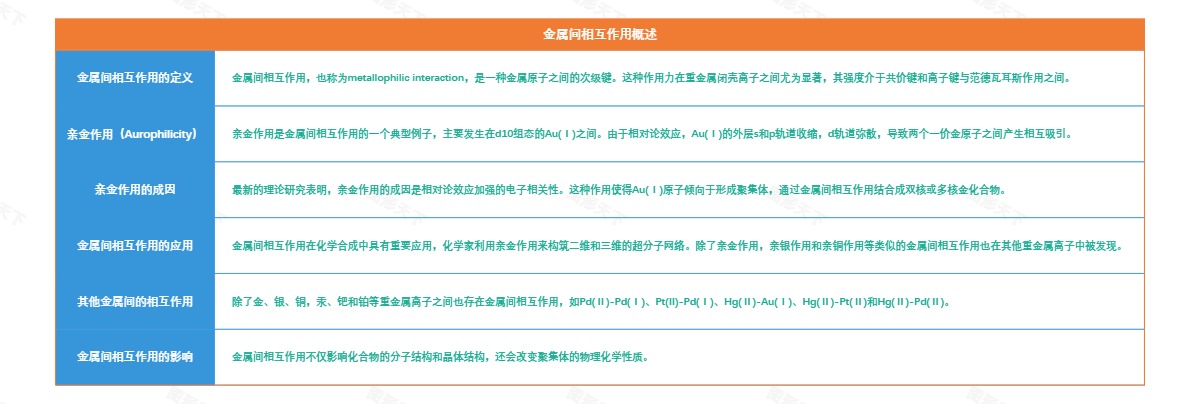 金属间相互作用概述