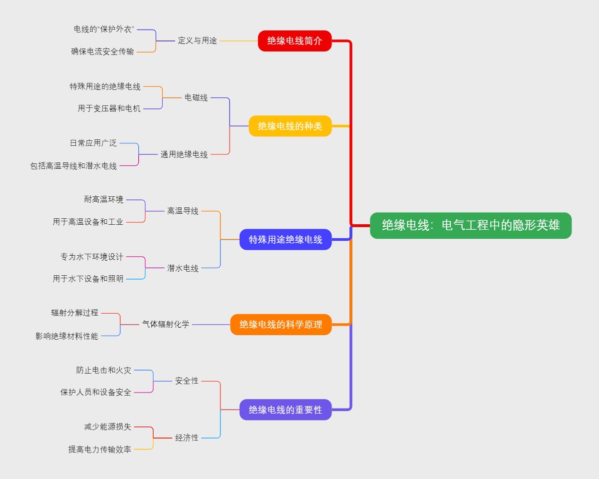 绝缘电线：电气工程中的隐形英雄