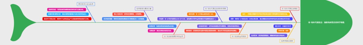 钐-钕年代测定法：揭秘地球历史的科学钥匙