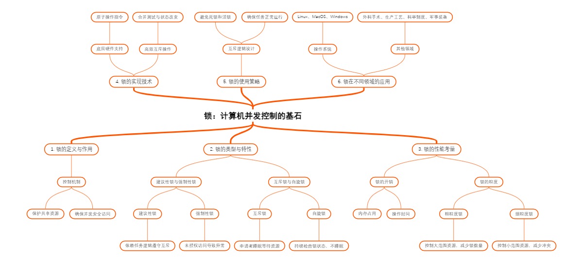 锁：计算机并发控制的基石