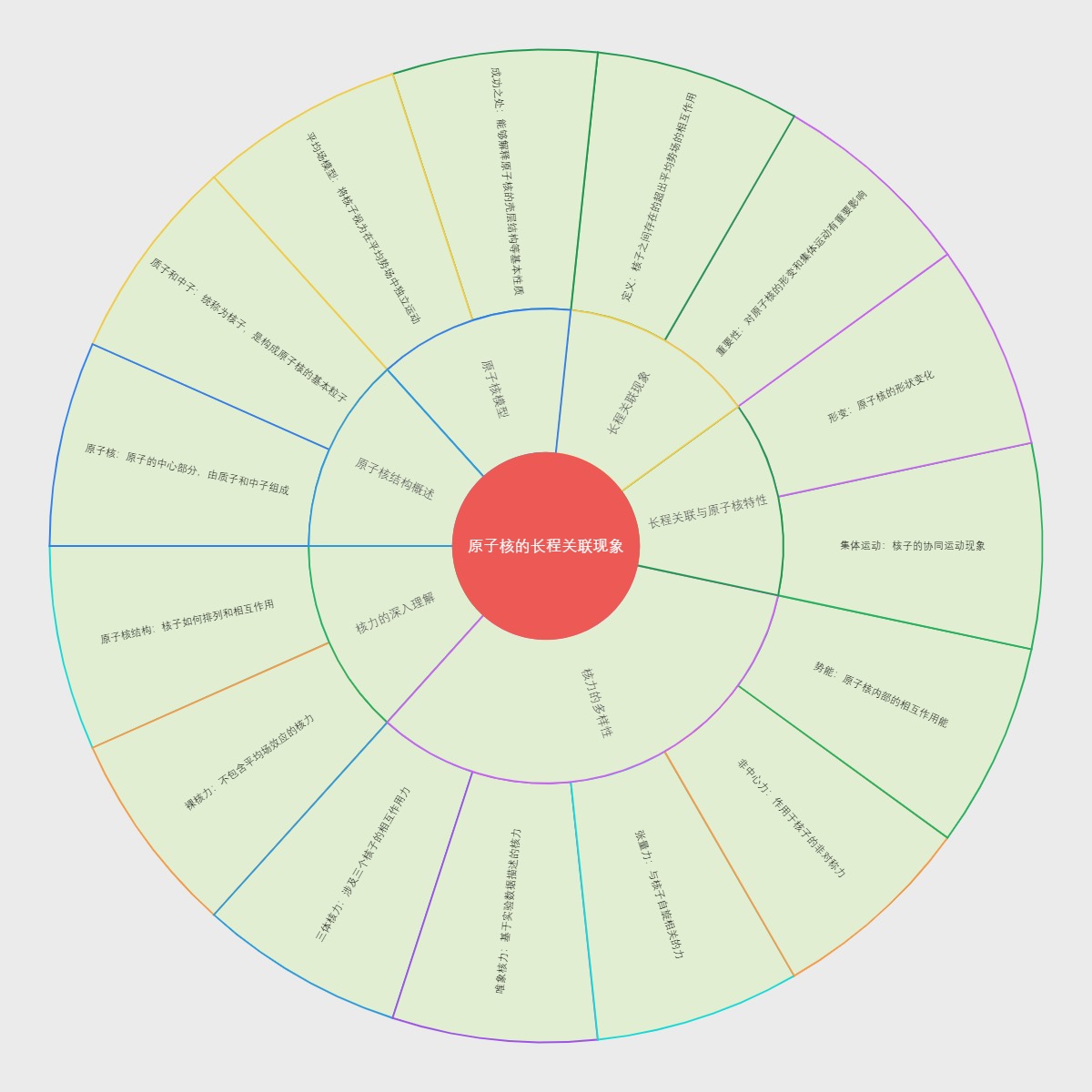 原子核的长程关联现象