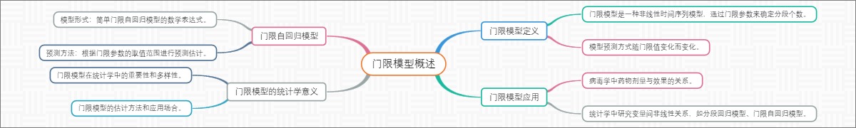 门限模型概述