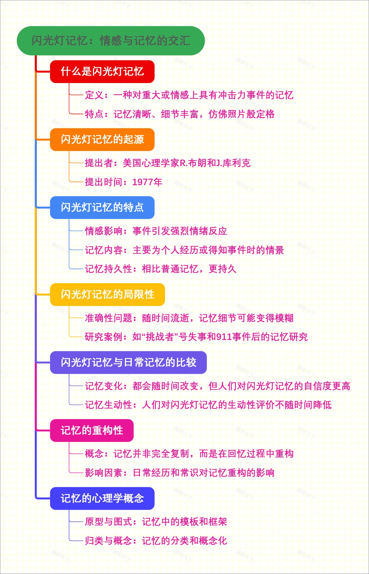 闪光灯记忆：情感与记忆的交汇