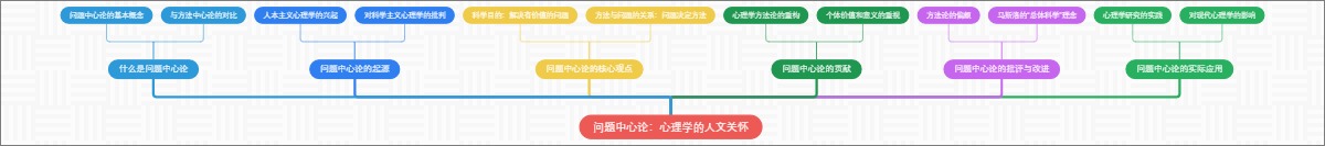 问题中心论：心理学的人文关怀