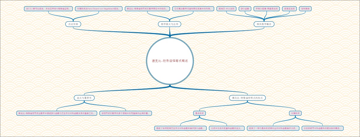 雅克比-特鲁迪恒等式概述