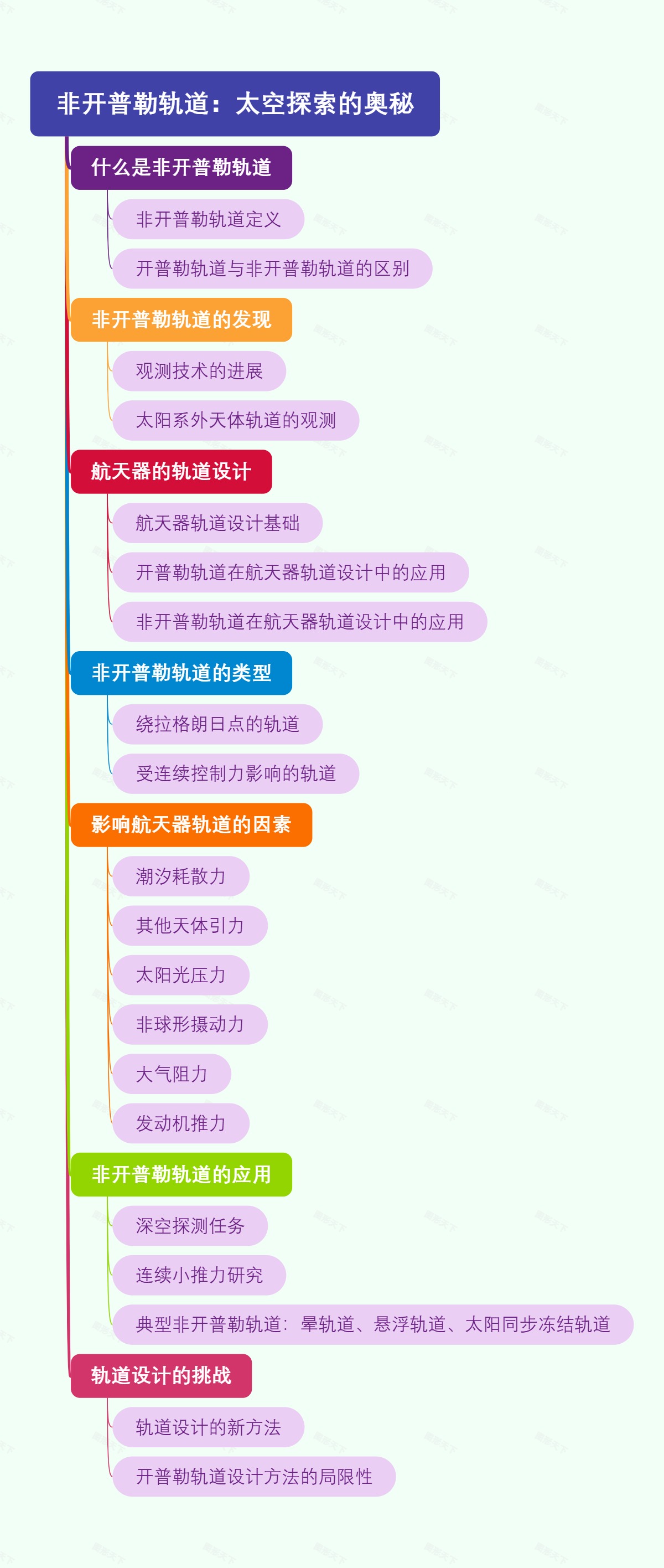 非开普勒轨道：太空探索的奥秘