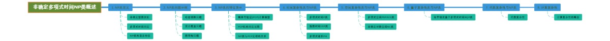 非确定多项式时间NP类概述