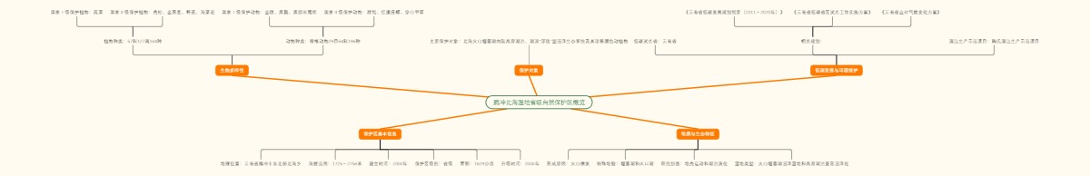 腾冲北海湿地省级自然保护区概览