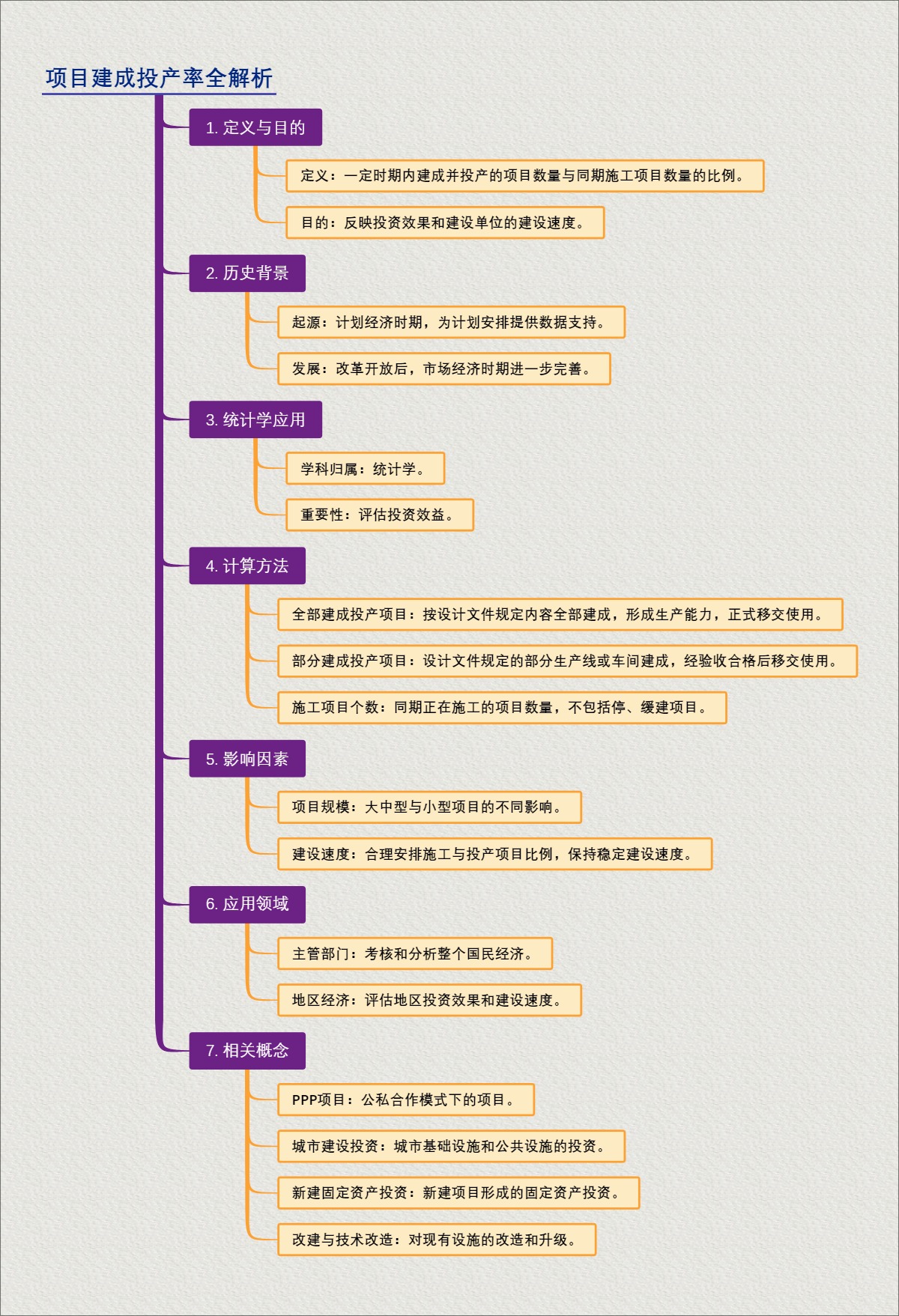 项目建成投产率全解析