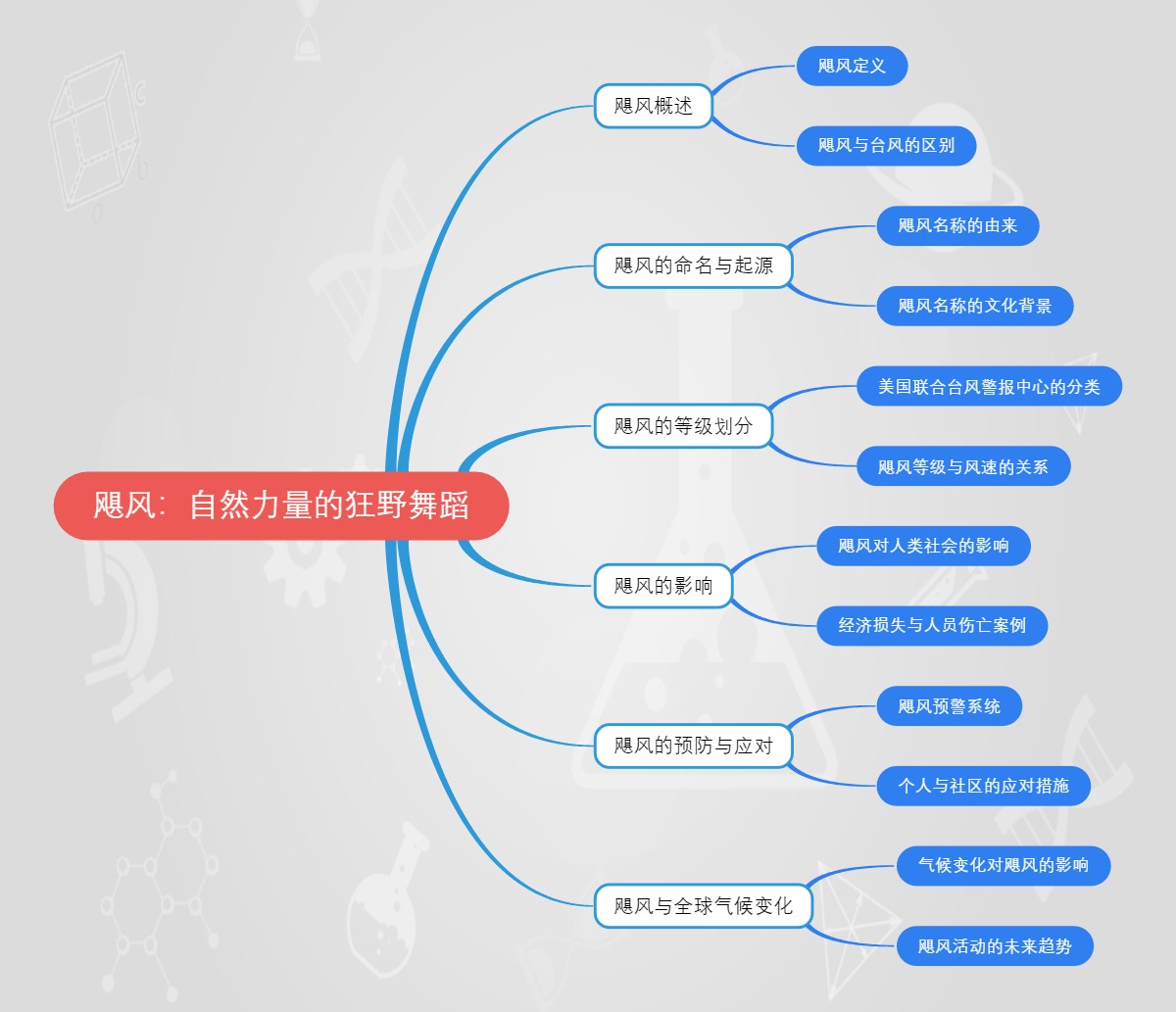 飓风：自然力量的狂野舞蹈