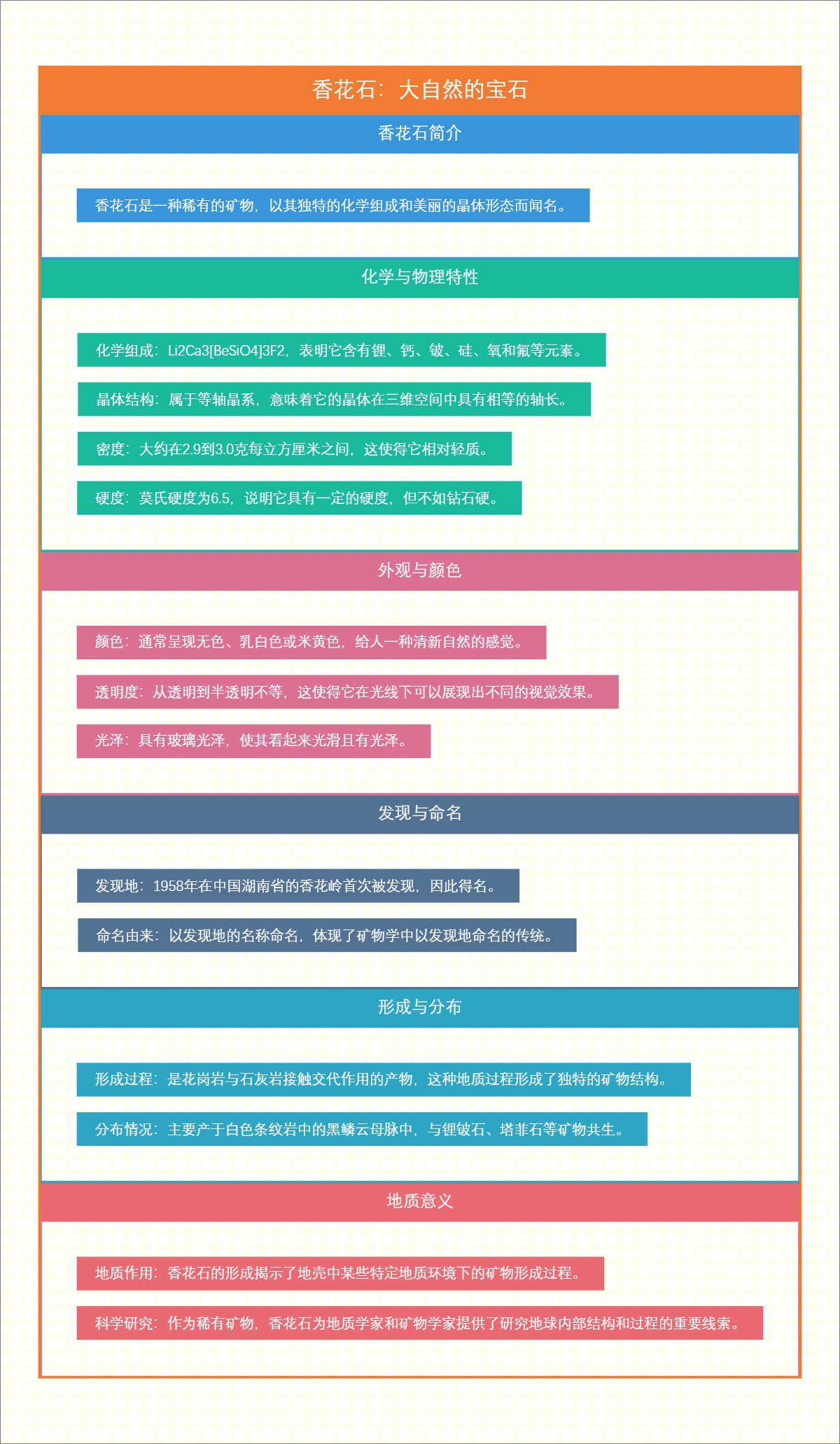 香花石：大自然的宝石