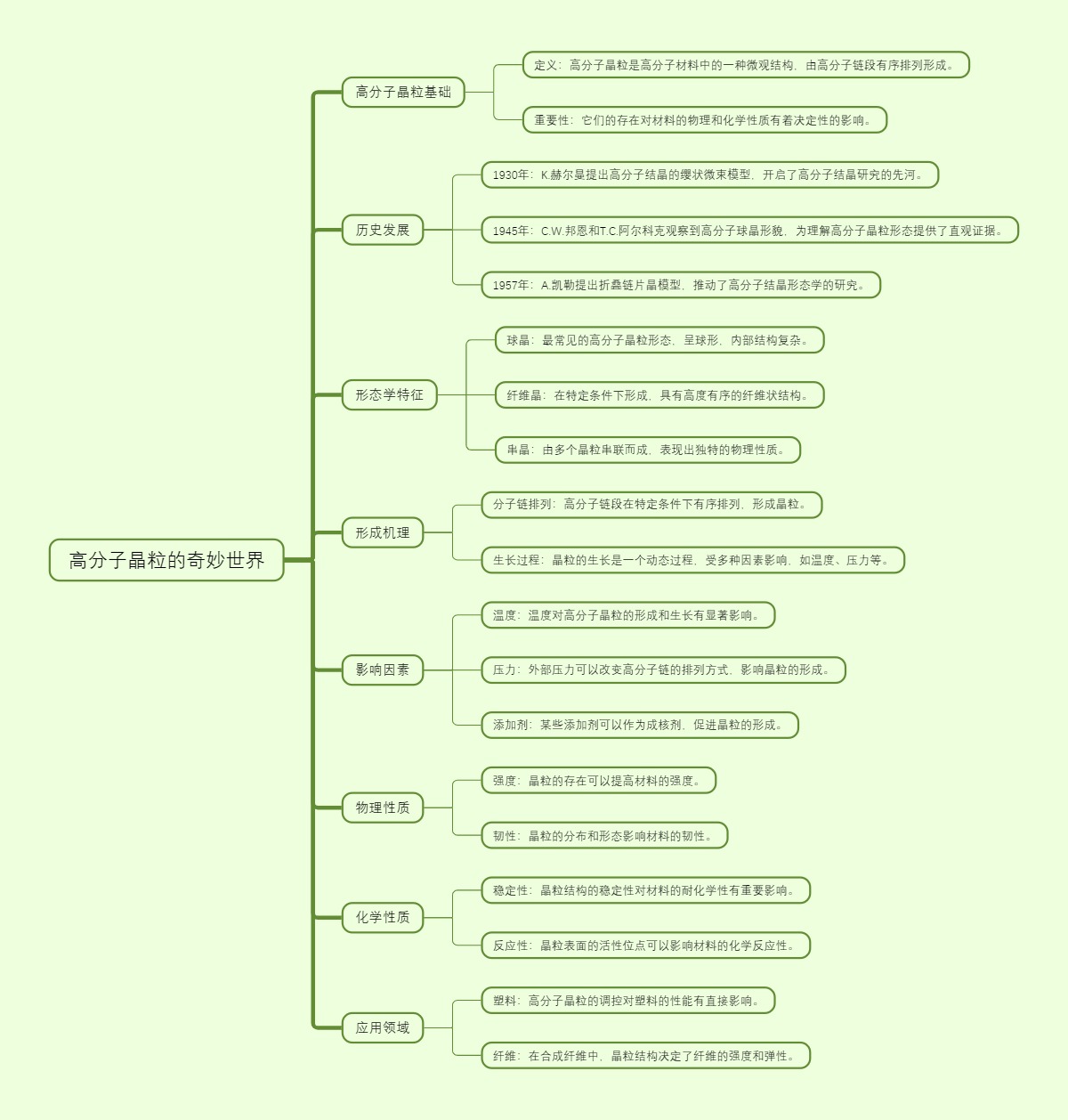 高分子晶粒的奇妙世界