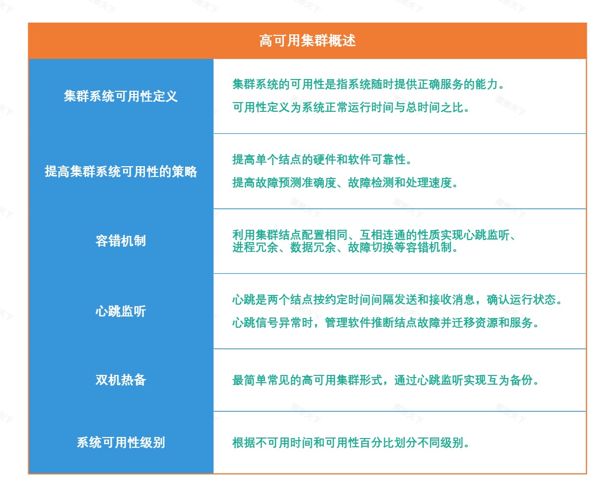 高可用集群概述