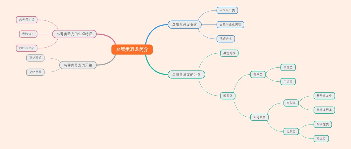 鸟臀类恐龙简介