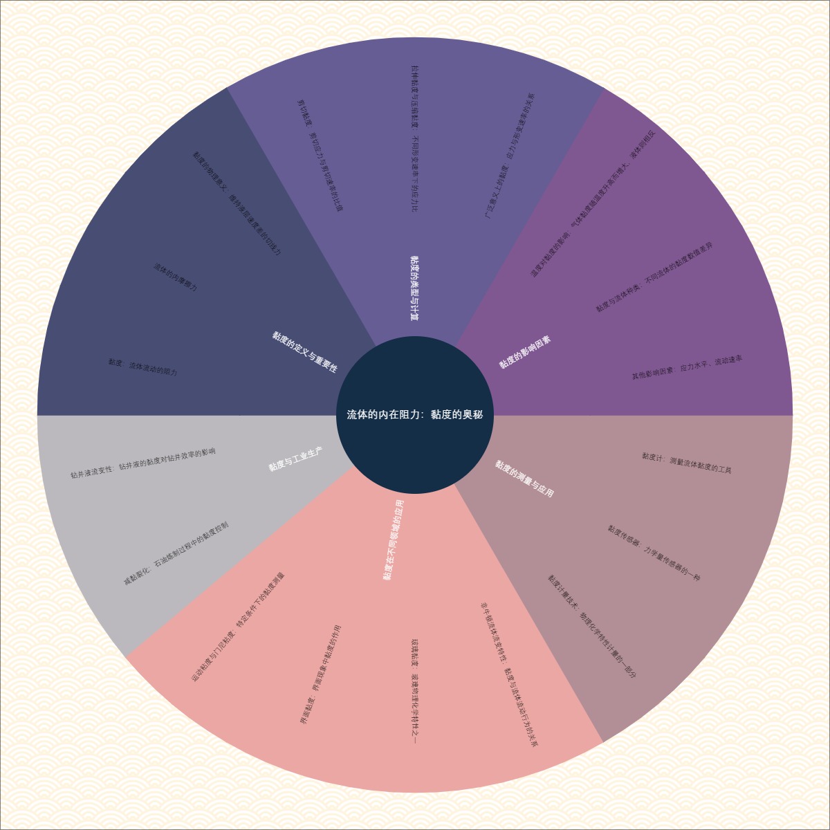 流体的内在阻力：黏度的奥秘