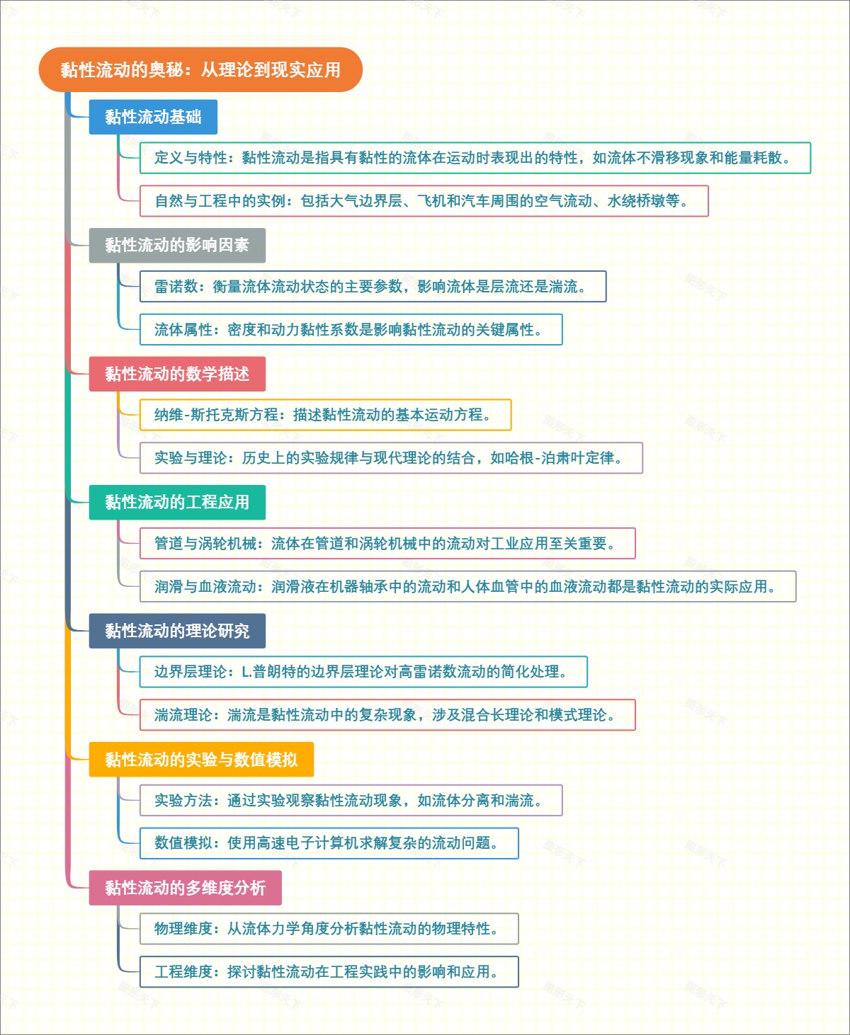 黏性流动的奥秘：从理论到现实应用